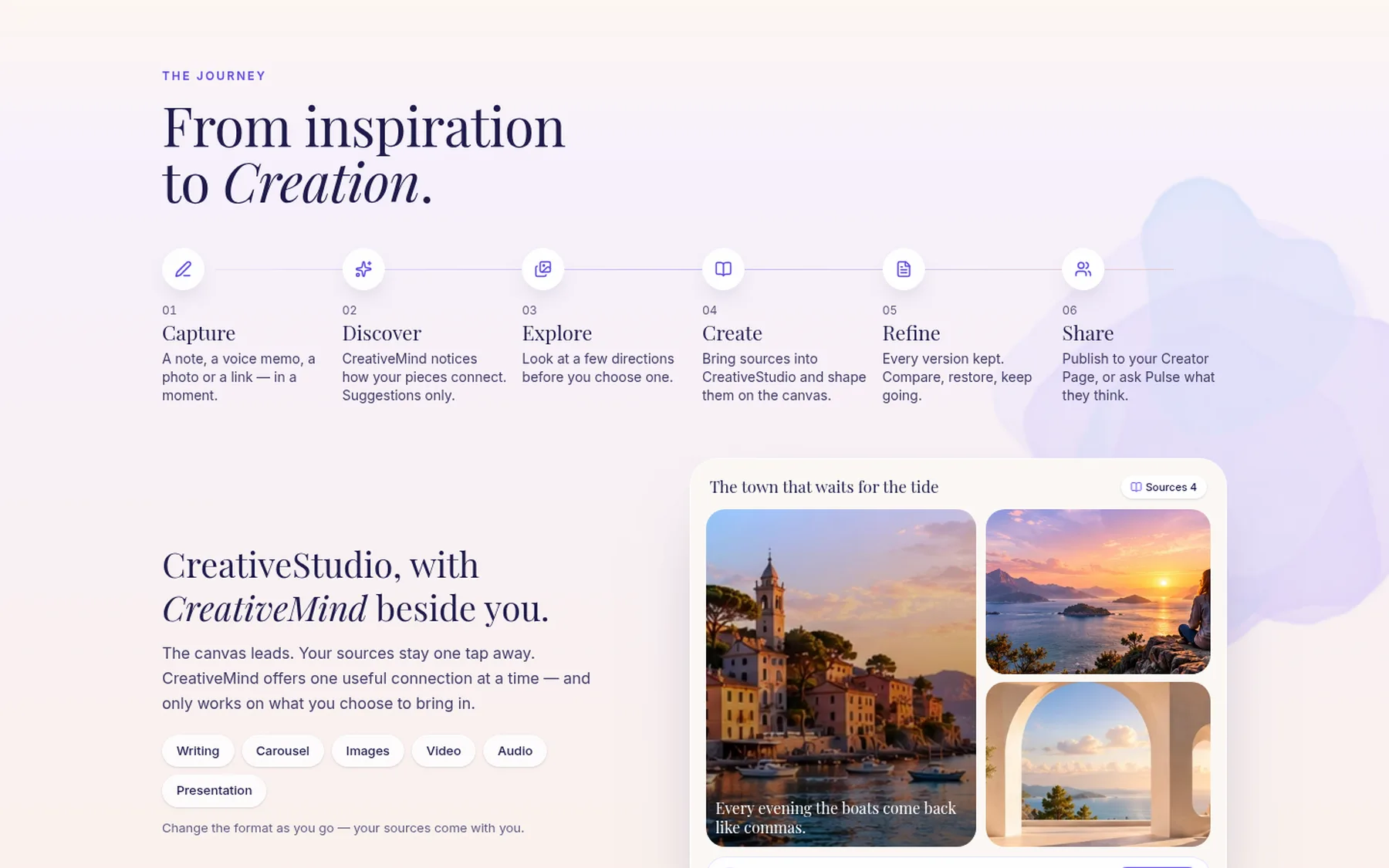 The journey from Capture to Discover, Explore, Create, Refine and Share